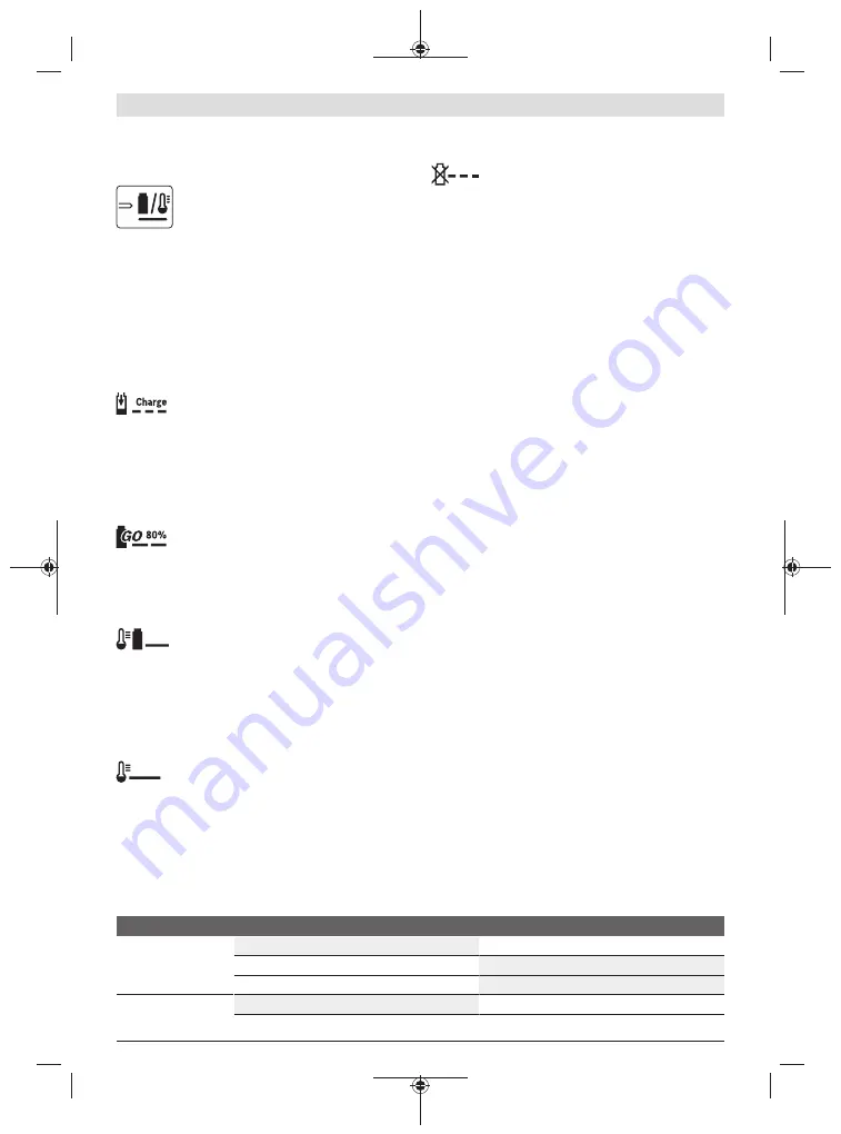 Bosch 06008B6101 Original Instructions Manual Download Page 230