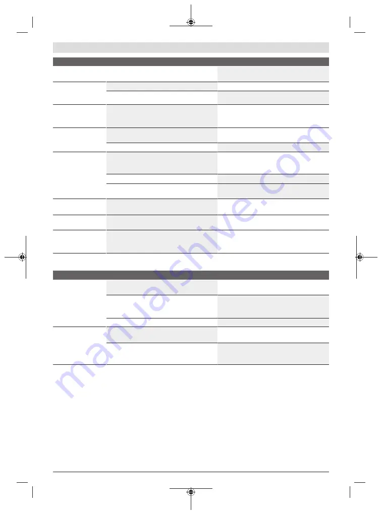 Bosch 06008B6101 Original Instructions Manual Download Page 231