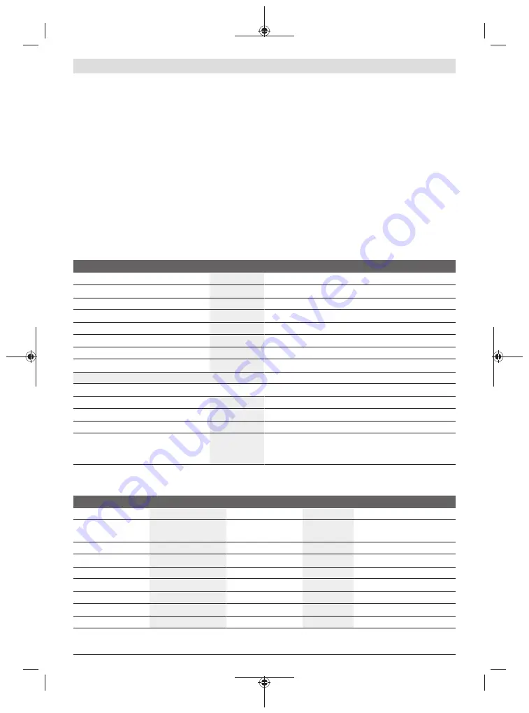 Bosch 06008B6101 Original Instructions Manual Download Page 244