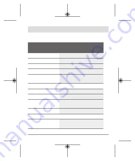 Bosch 1 600 A01 3WF Original Instructions Manual Download Page 323