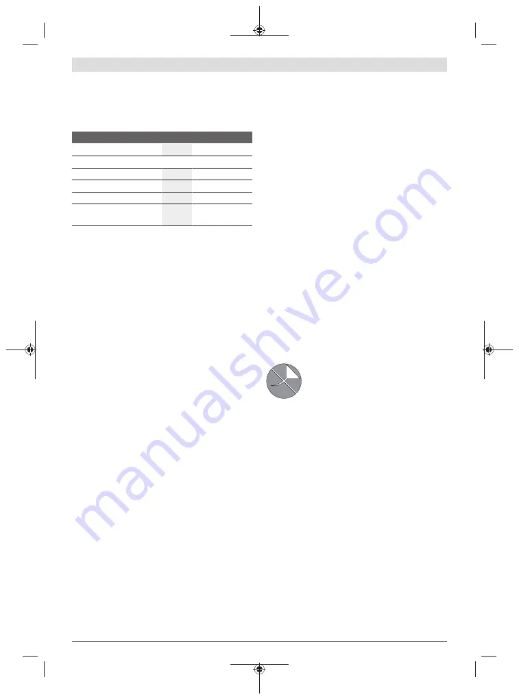 Bosch 1 600 A02 8M2 Original Instructions Manual Download Page 46