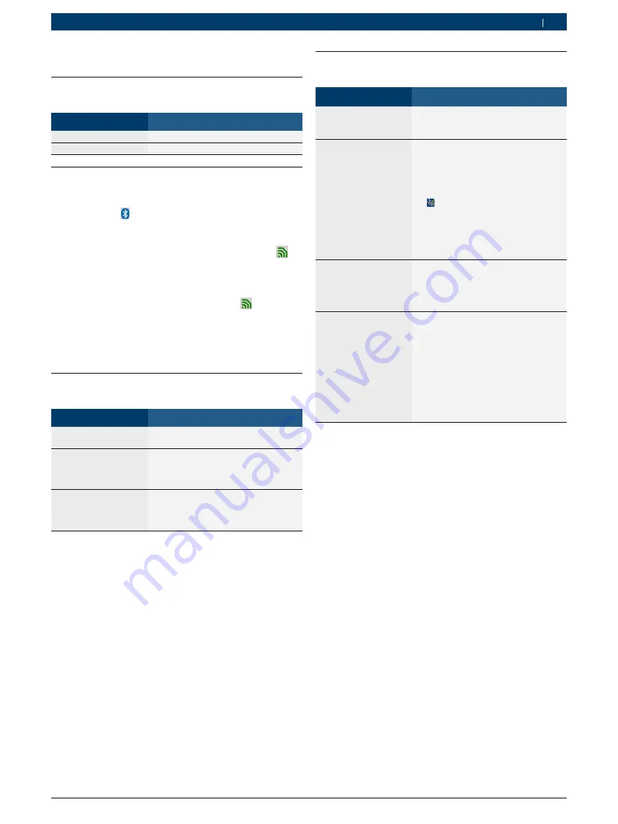 Bosch 1 687 023 777 User Reference Download Page 39