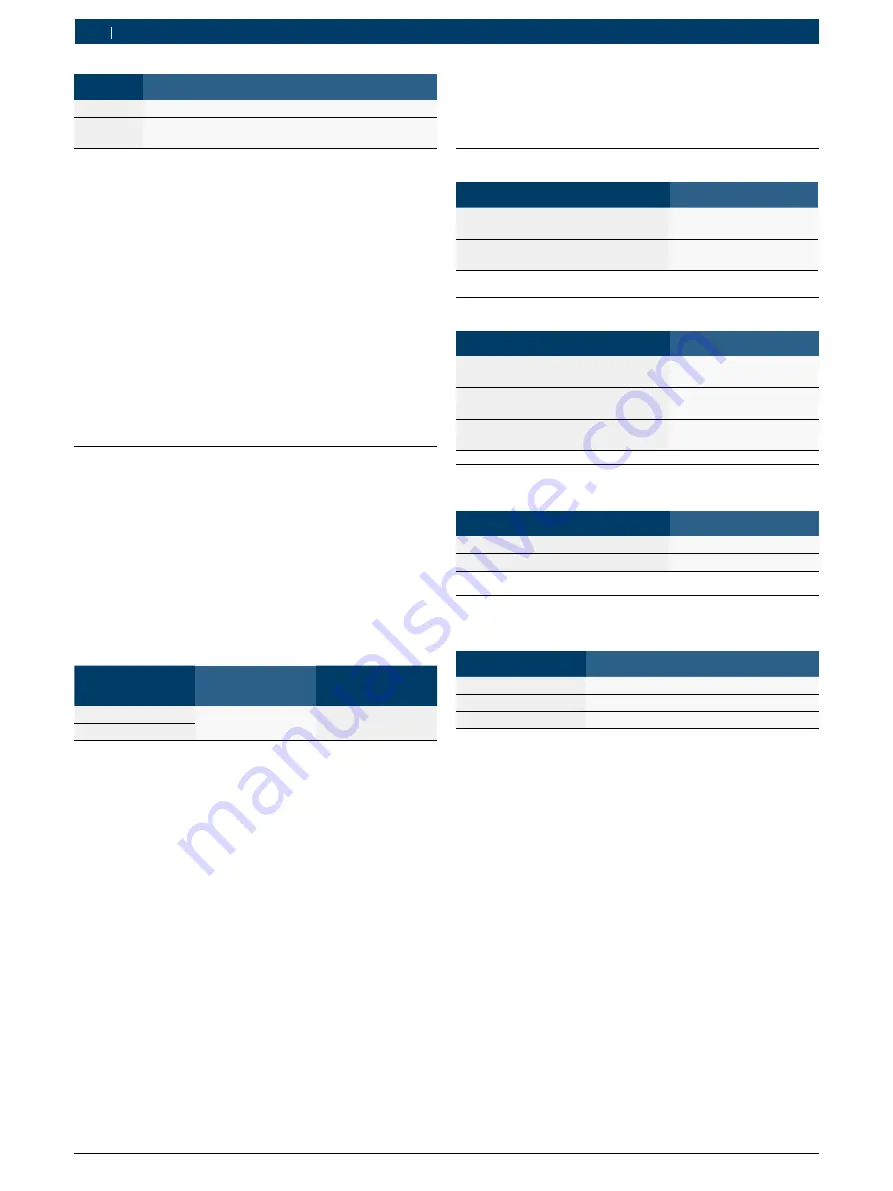 Bosch 1 687 023 850 Original Instructions Manual Download Page 178