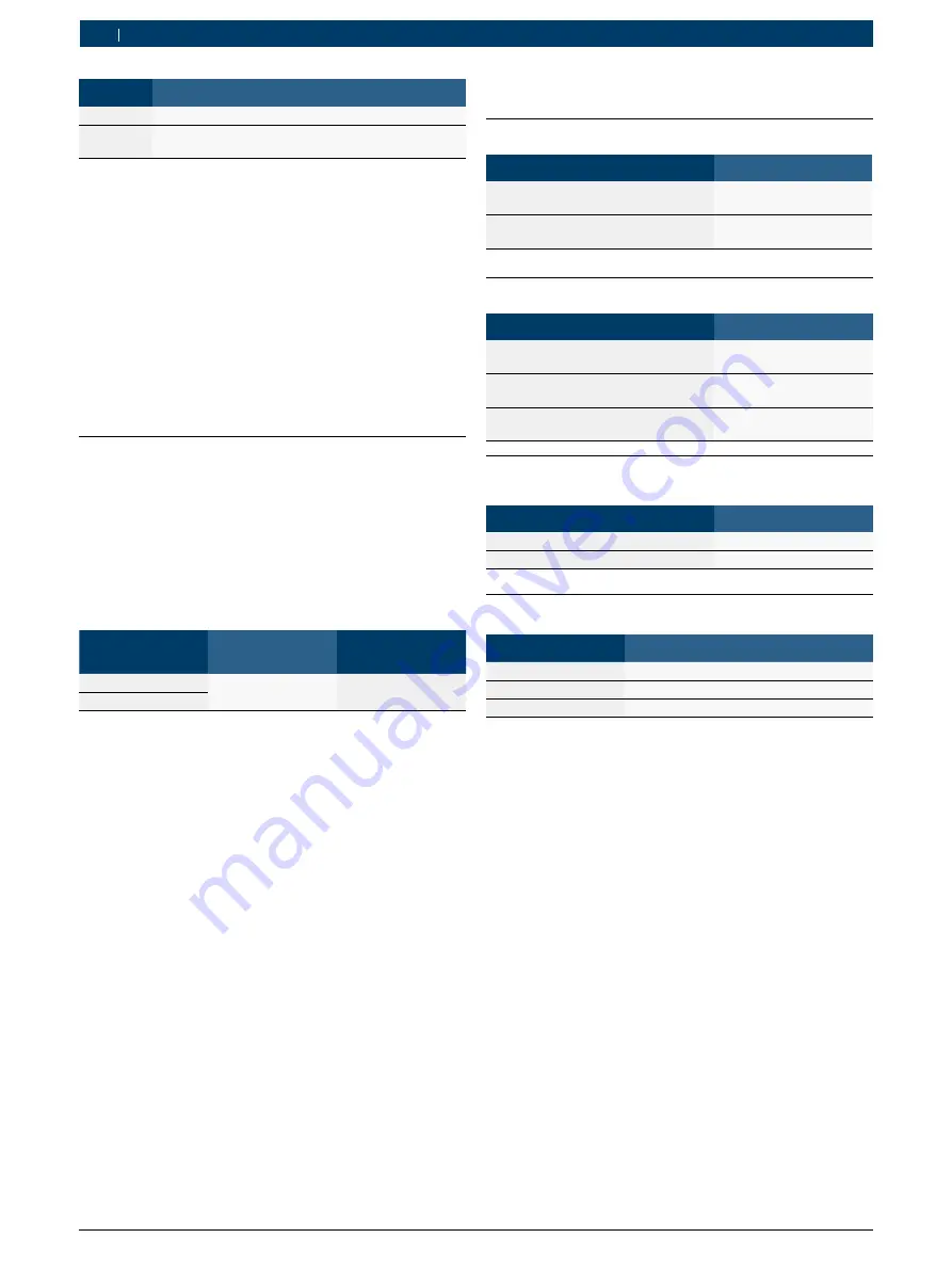 Bosch 1 687 023 850 Original Instructions Manual Download Page 194