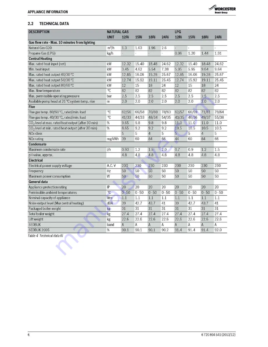 Bosch 12Ri Installation, Commissioning And Servicing Instructions Download Page 6