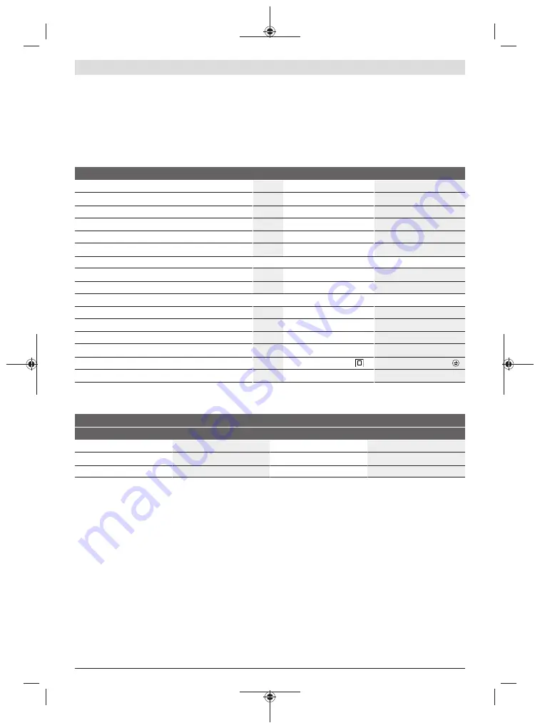 Bosch 15 Original Instructions Manual Download Page 132