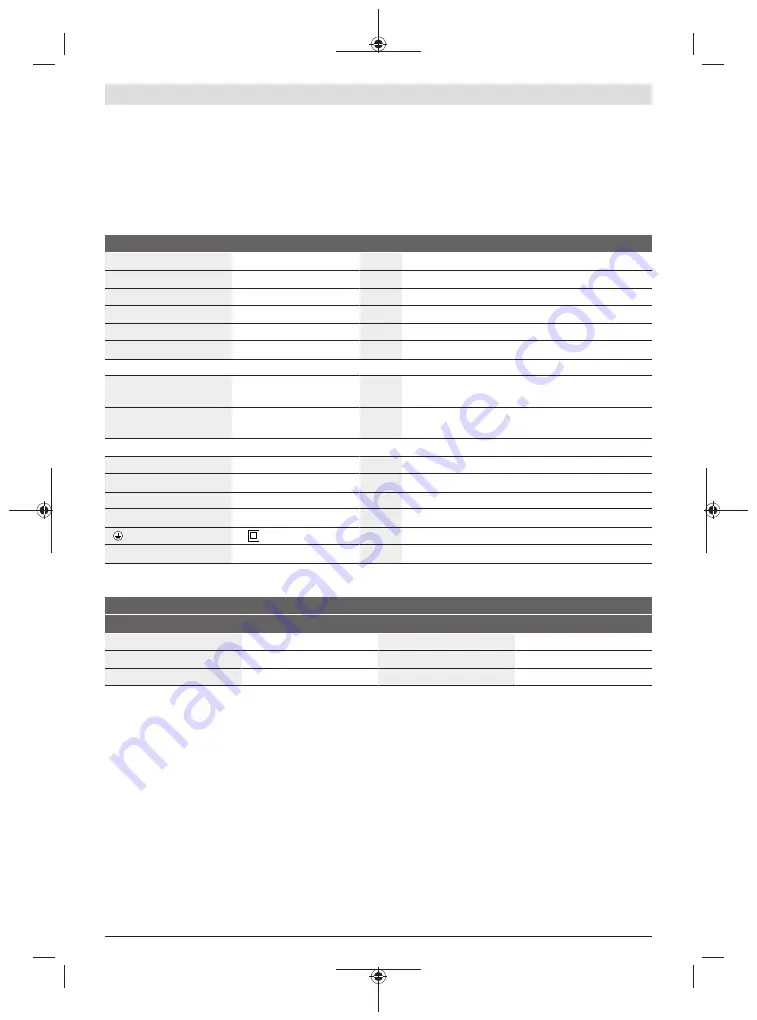 Bosch 15 Original Instructions Manual Download Page 208