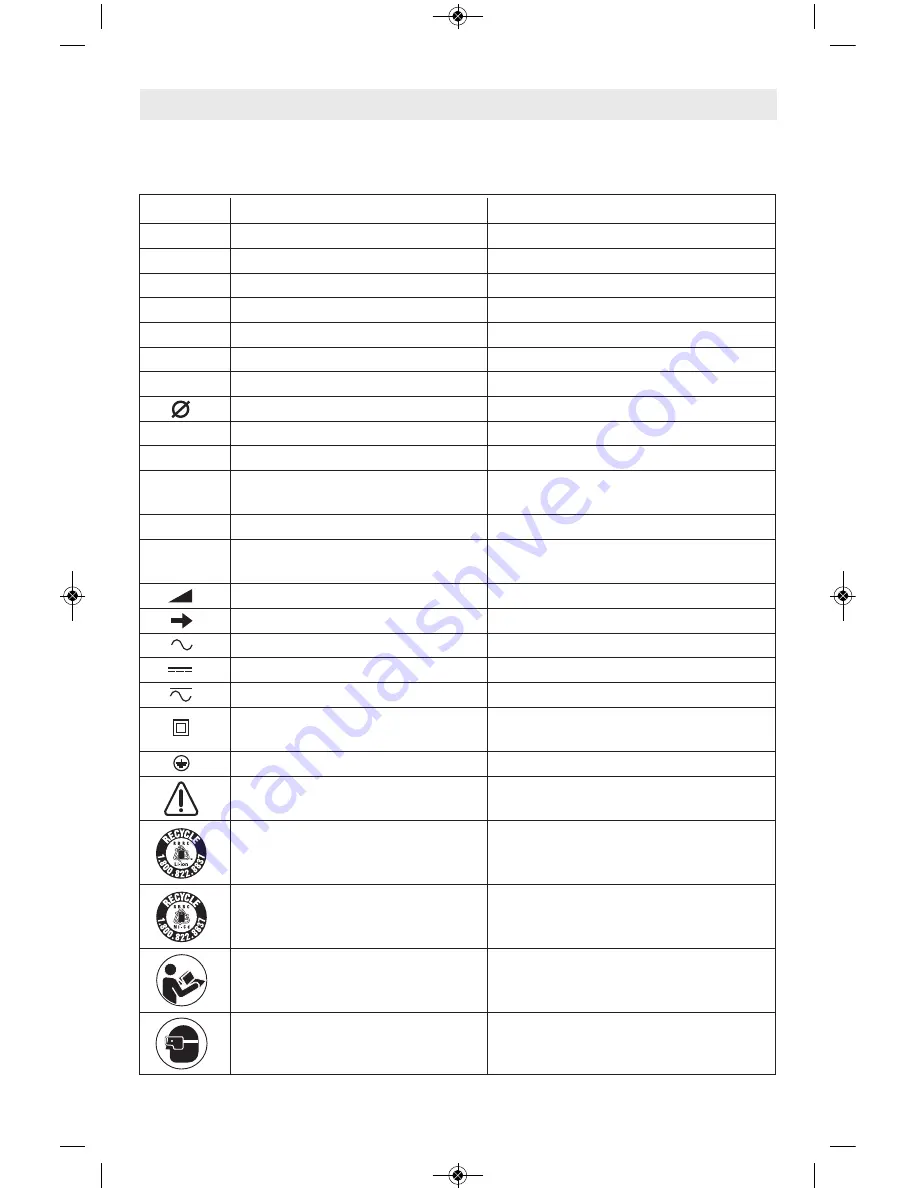 Bosch 1500C Operating/Safety Instructions Manual Download Page 5