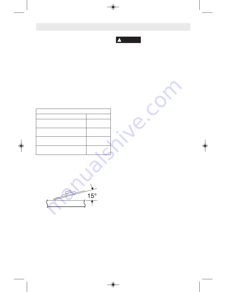 Bosch 1821 Operating/Safety Instructions Manual Download Page 15