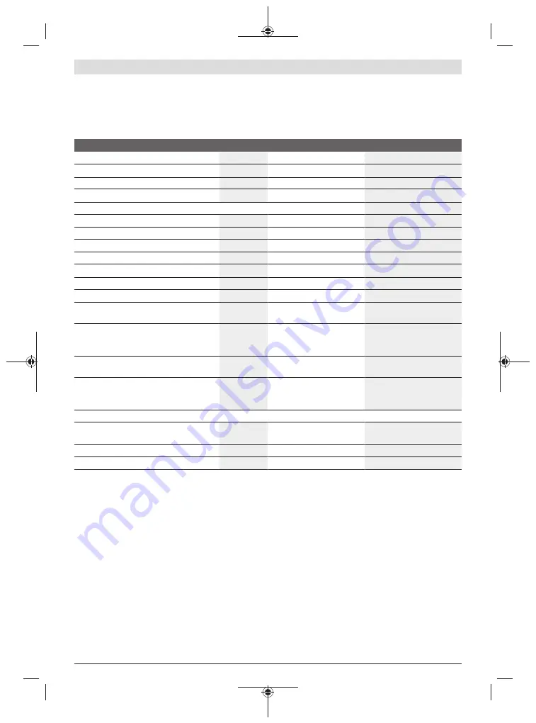 Bosch 18V-23 LC Original Instructions Manual Download Page 97