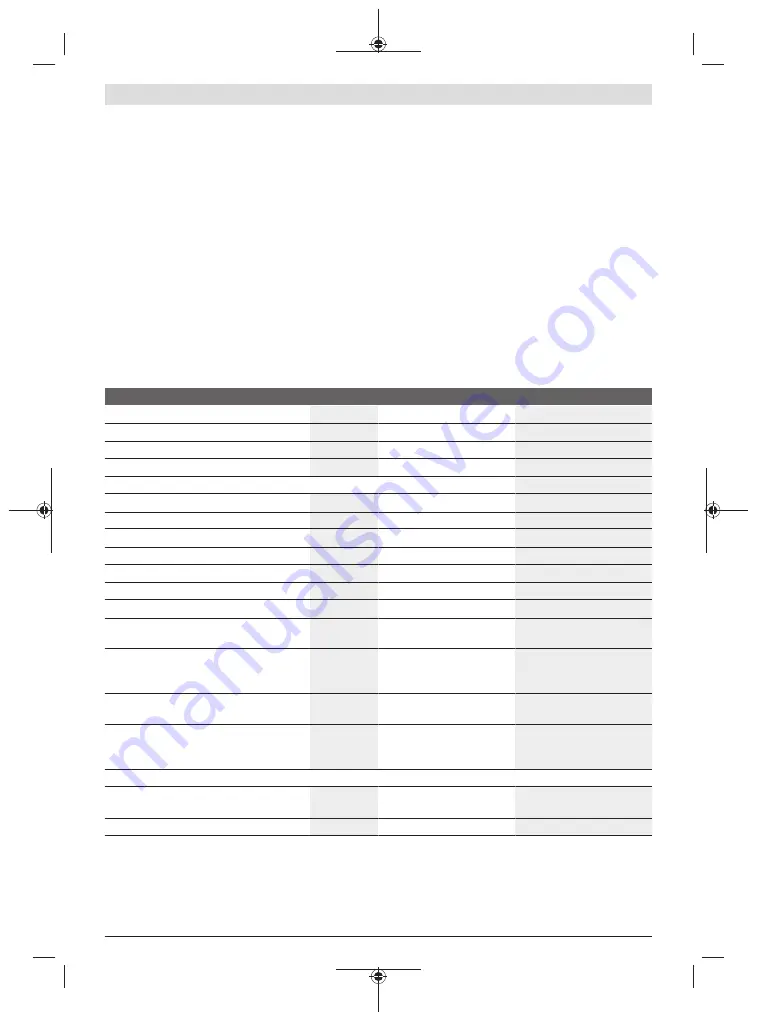 Bosch 18V-23 LC Original Instructions Manual Download Page 232