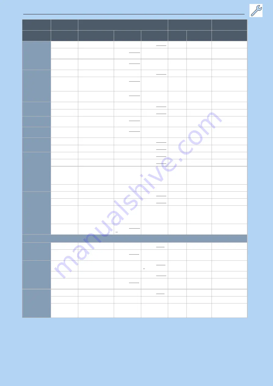 Bosch 21-17-3234 Translation Of Original Operating Instructions Download Page 186