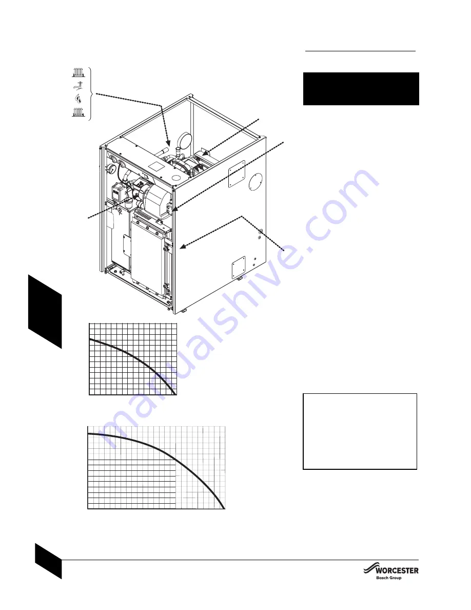 Bosch 25/32kW Instruction Manual Download Page 30