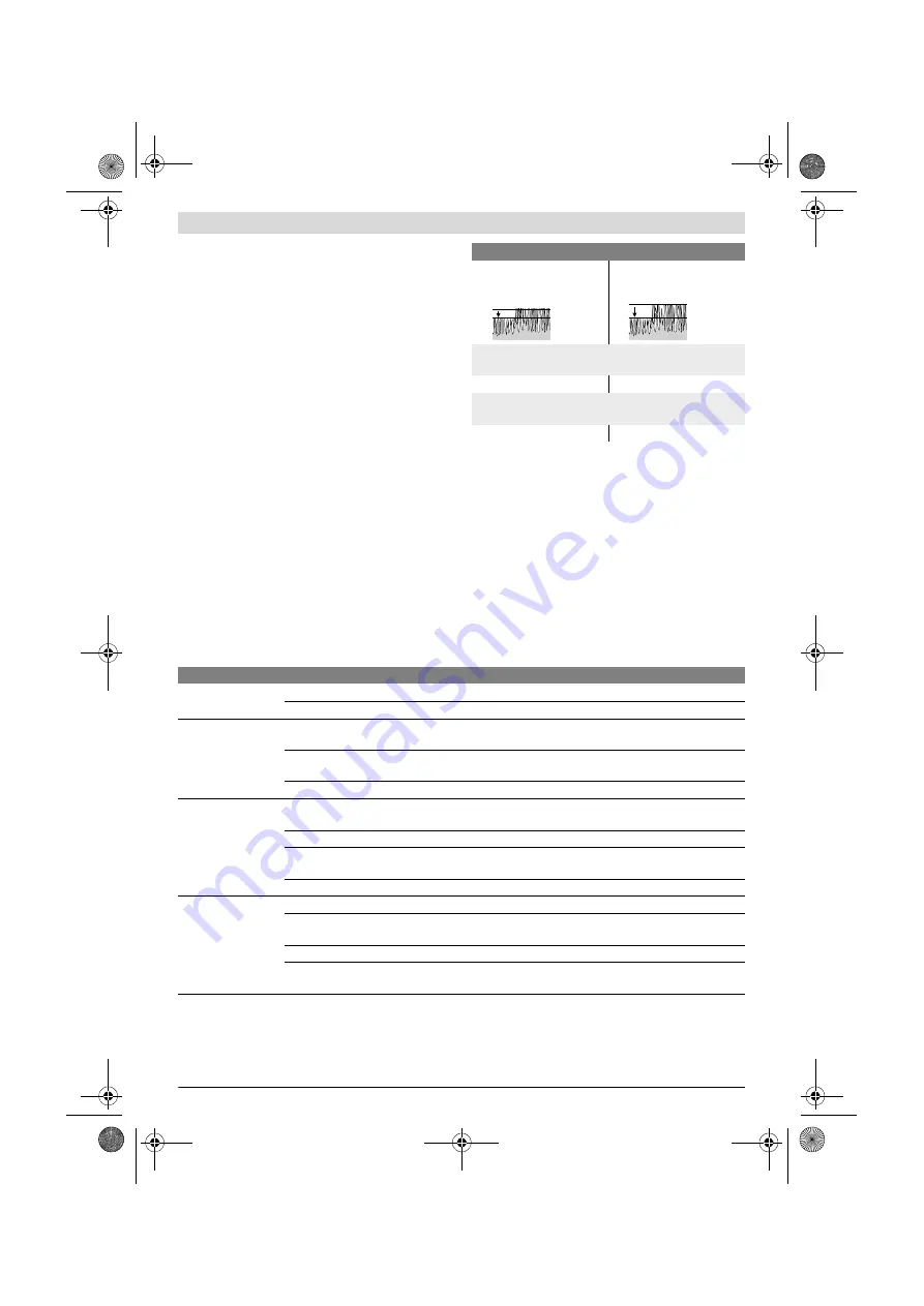 Bosch 3 600 J11 000 Original Instructions Manual Download Page 102