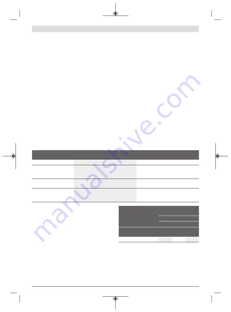 Bosch 3 601 JJ0 100 Original Instructions Manual Download Page 36