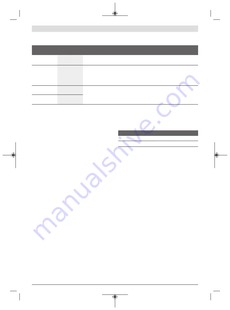 Bosch 3 601 M23 601 Original Instructions Manual Download Page 155