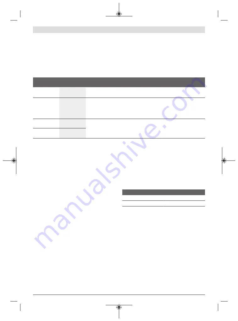 Bosch 3 601 M23 601 Original Instructions Manual Download Page 367