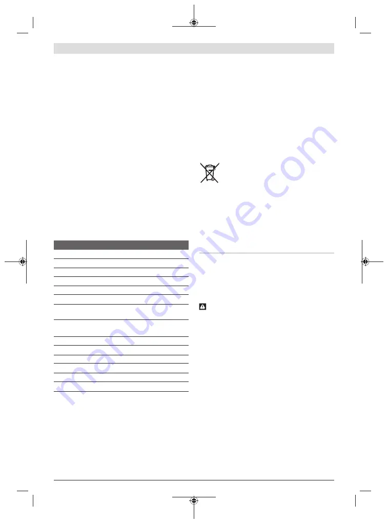 Bosch 3 601 M23 601 Original Instructions Manual Download Page 443