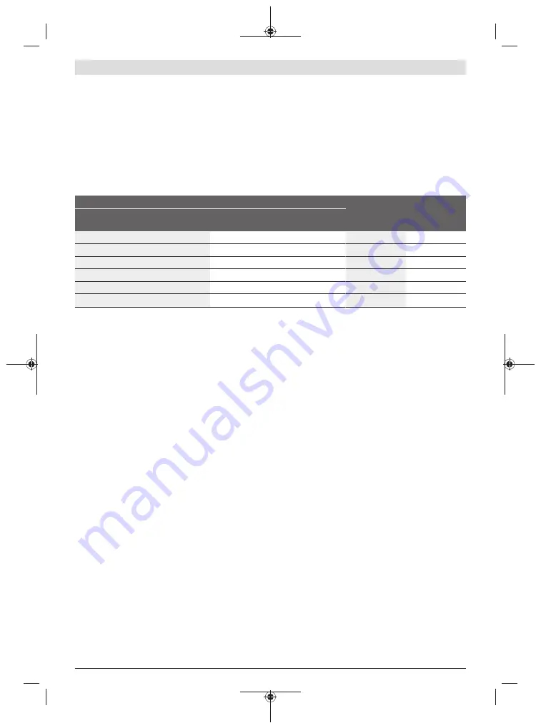 Bosch 3 601 M23 601 Original Instructions Manual Download Page 468