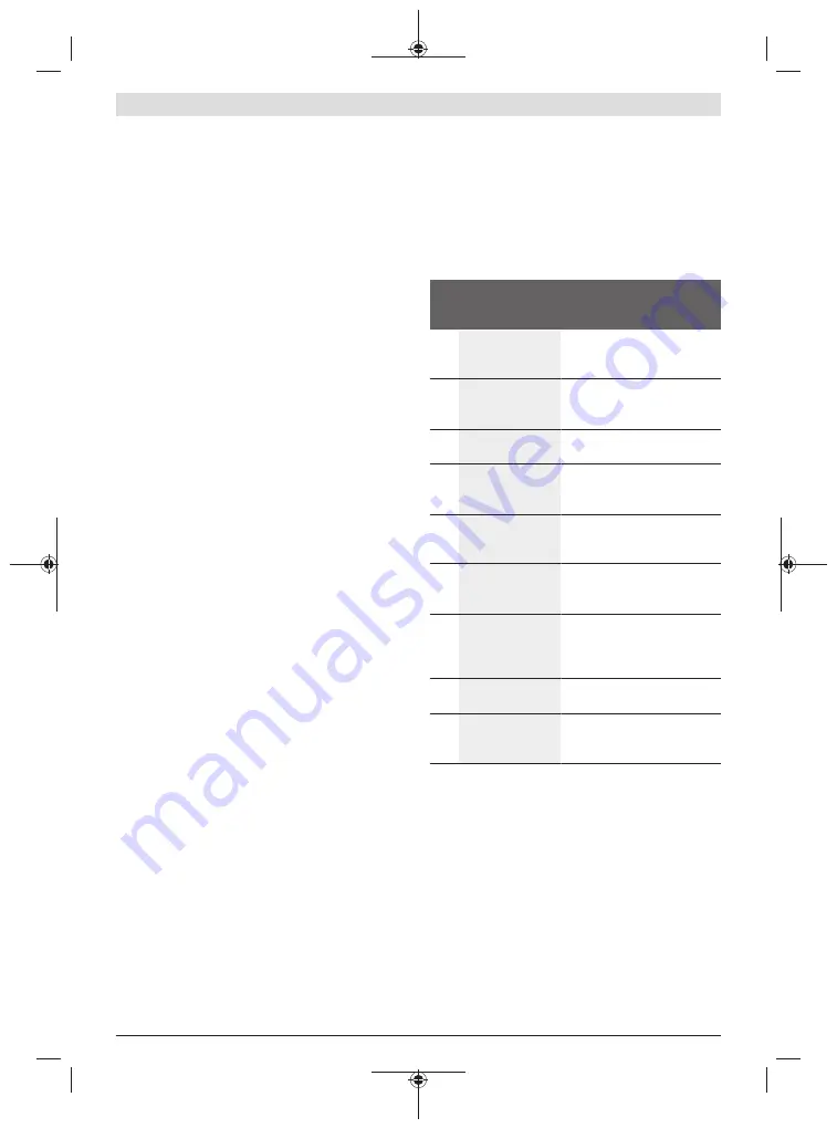 Bosch 3 601 M30 502 Original Instructions Manual Download Page 115