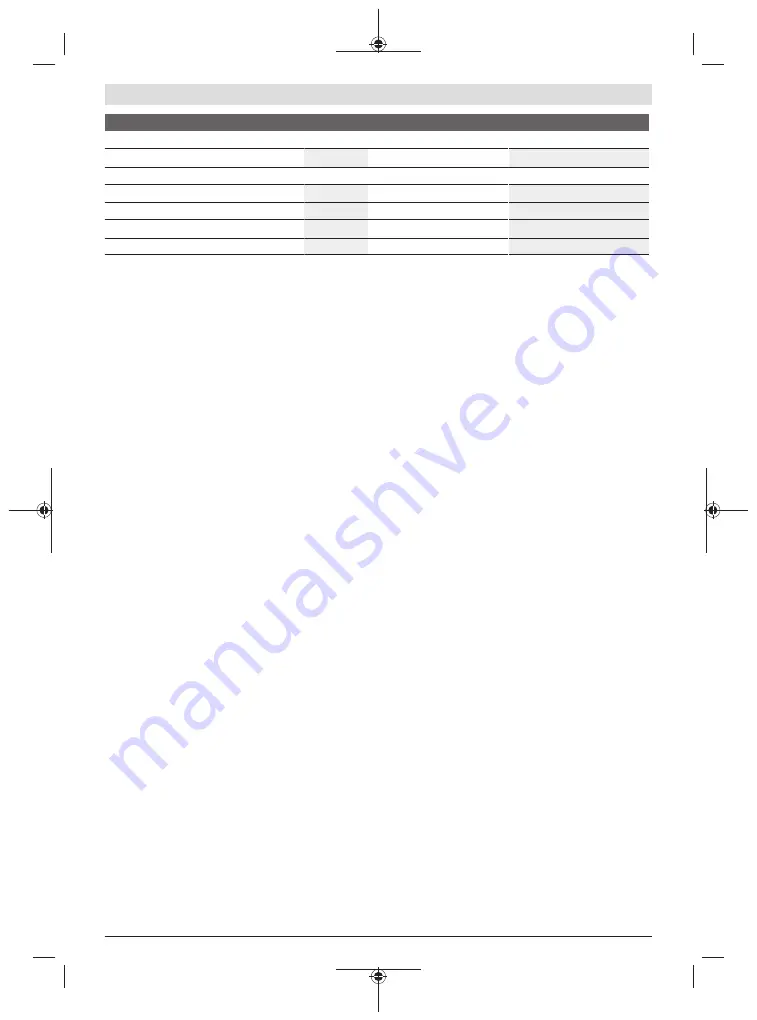 Bosch 3 601 M30 502 Original Instructions Manual Download Page 205