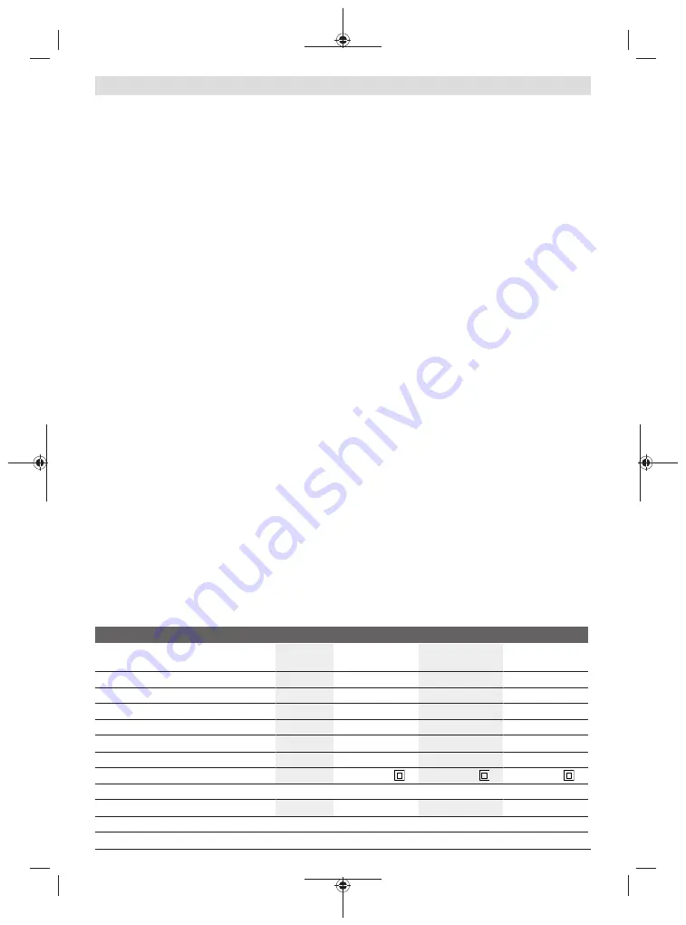 Bosch 3 601 M30 502 Original Instructions Manual Download Page 394