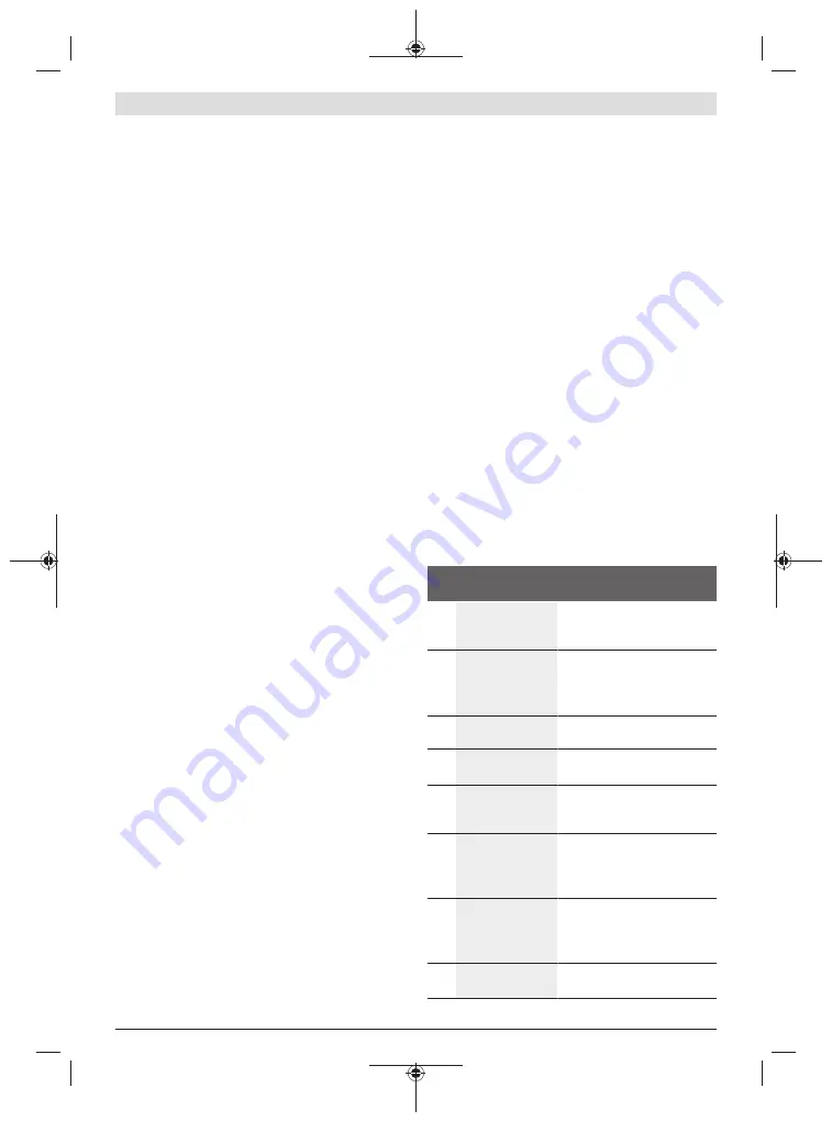 Bosch 3 601 M30 502 Original Instructions Manual Download Page 429