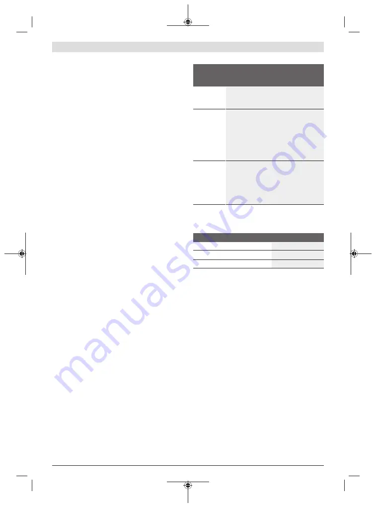 Bosch 3 602 D96 4.0 Original Instructions Manual Download Page 48