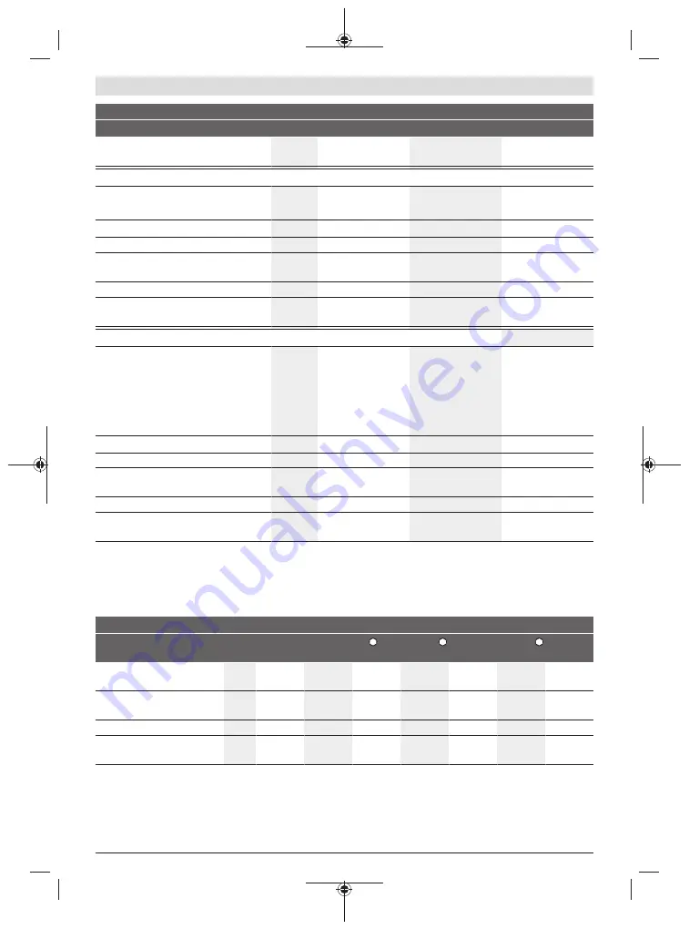 Bosch 3 602 D96 600 Original Instructions Manual Download Page 109