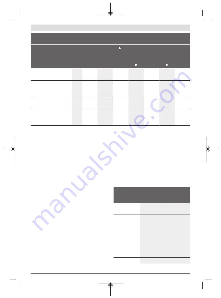 Bosch 3 602 D96 600 Original Instructions Manual Download Page 288