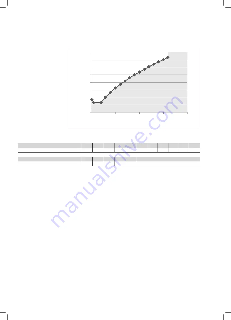 Bosch 3 842 998 760 Assembly Instructions Manual Download Page 52