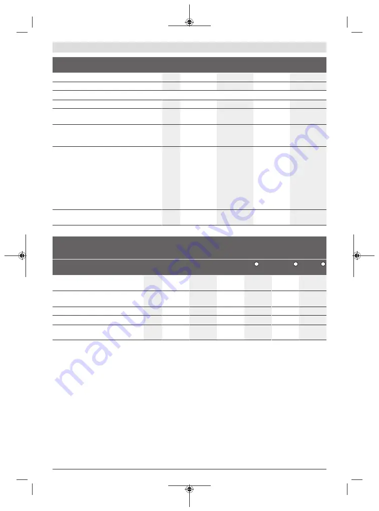 Bosch 3602D94600 Original Instructions Manual Download Page 117