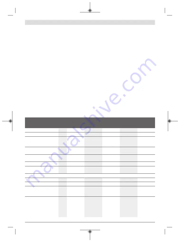 Bosch 3602D94600 Original Instructions Manual Download Page 238