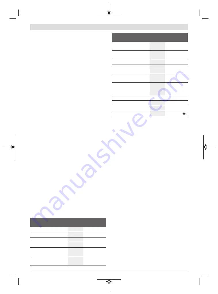 Bosch 55-225 Original Instructions Manual Download Page 127