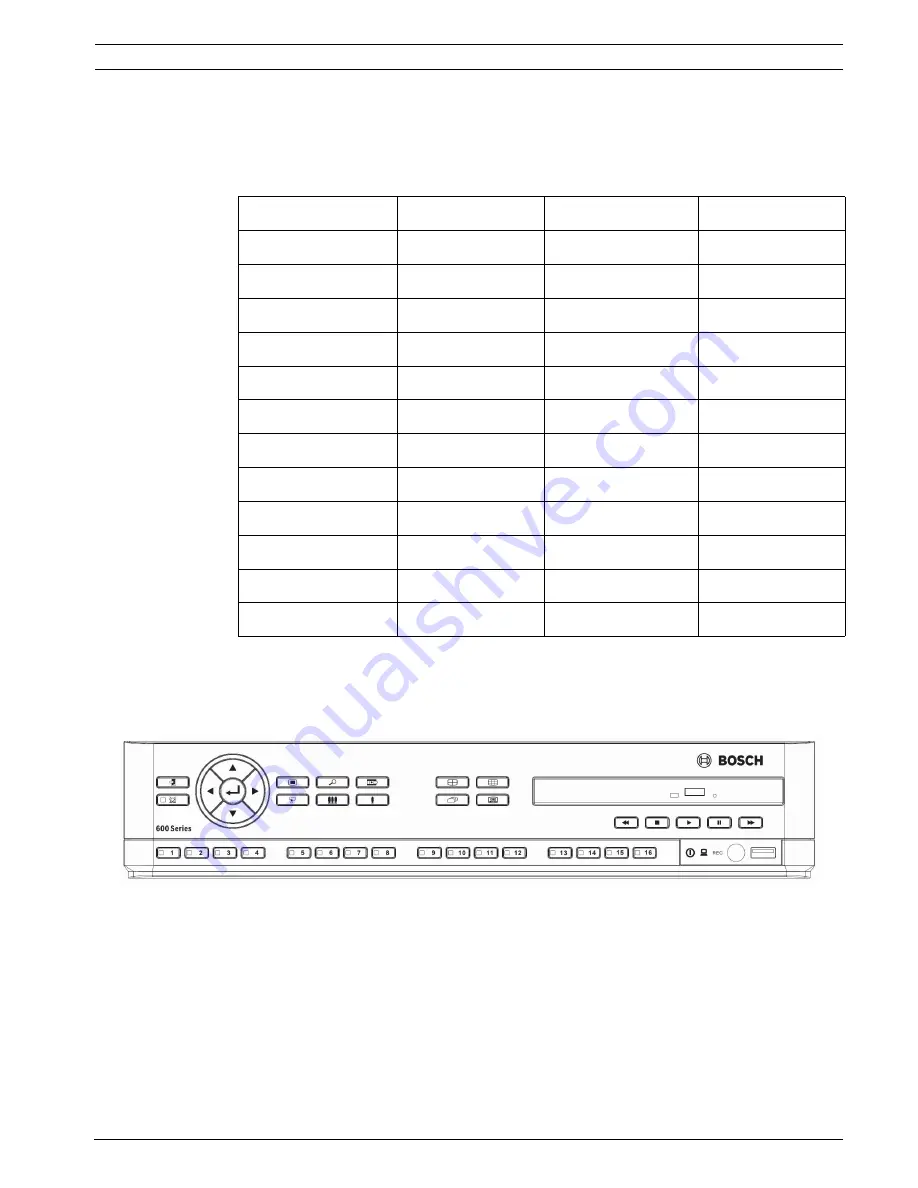 Bosch 600 Series Operation Manual Download Page 29