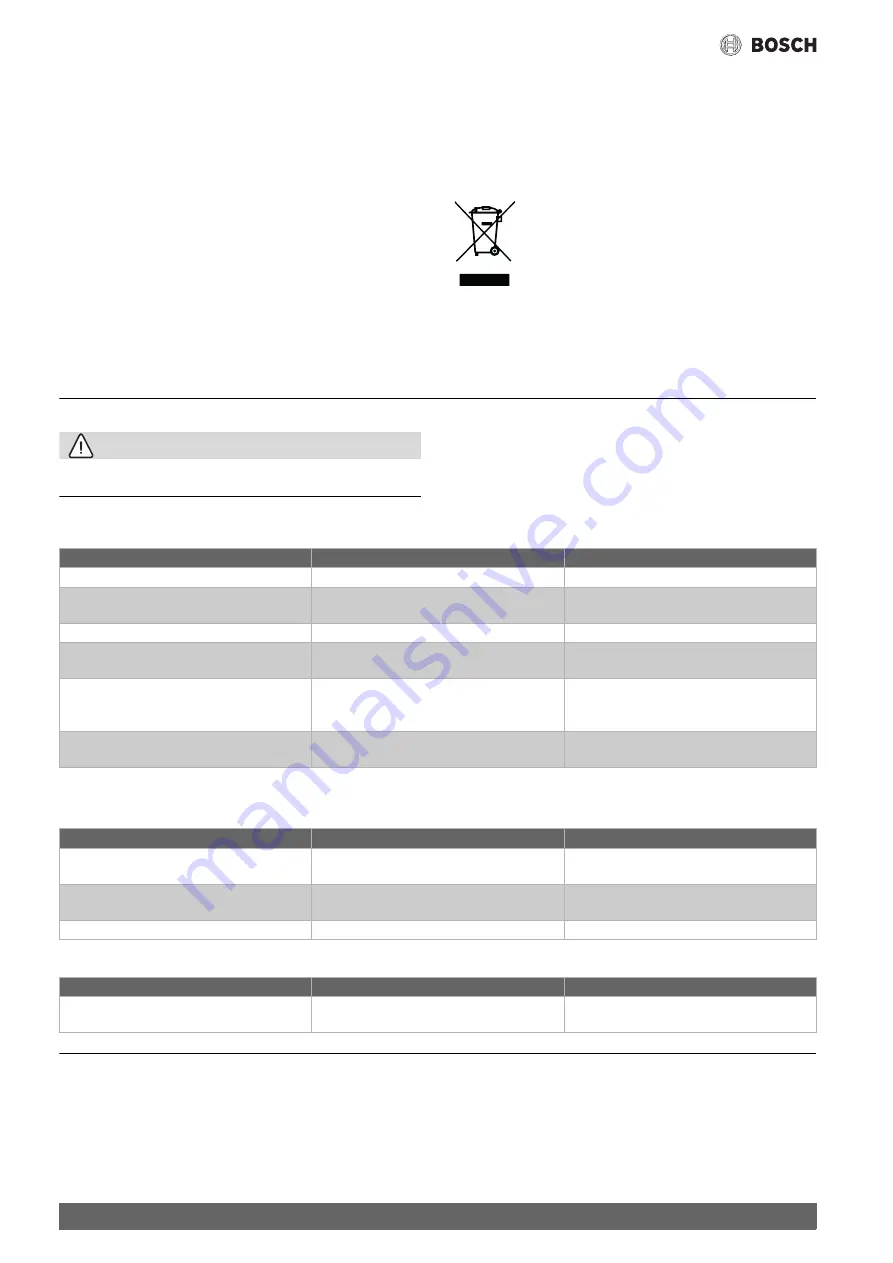 Bosch 7736504700 Operating Instructions Manual Download Page 38