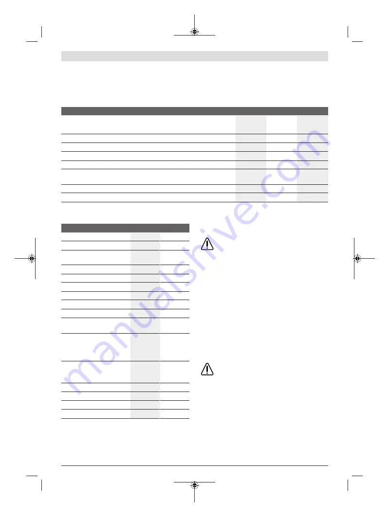 Bosch Advanced Aquatak 150 Original Instructions Manual Download Page 132