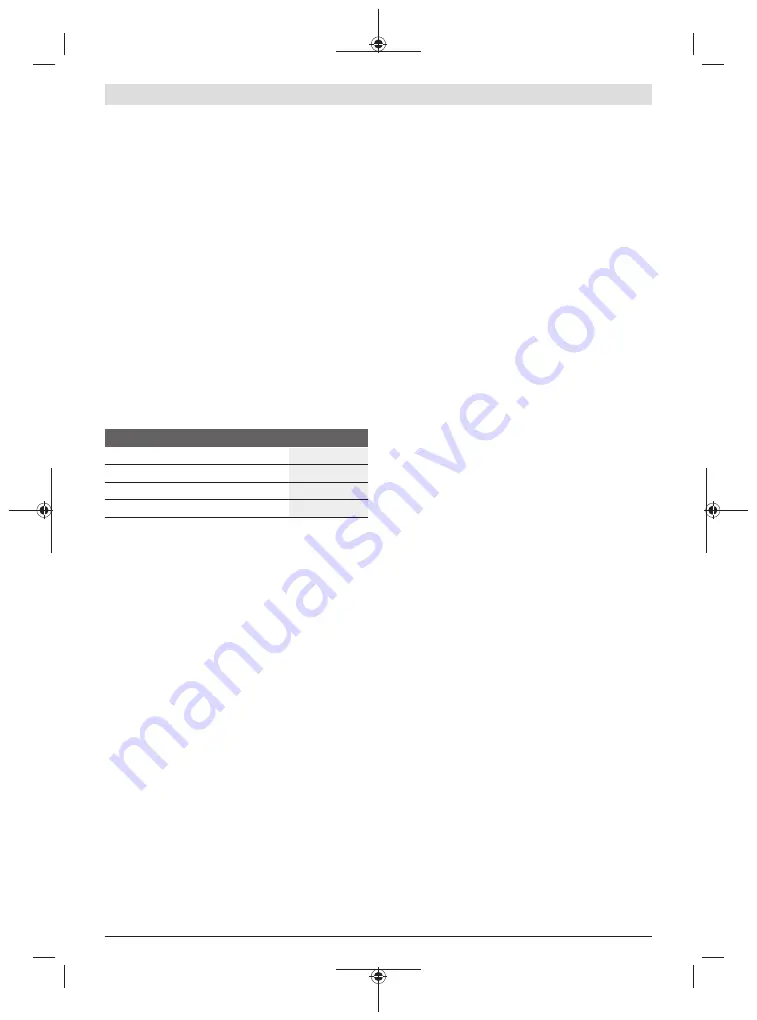 Bosch AdvancedShear 18V-10 Operating Instructions Manual Download Page 14