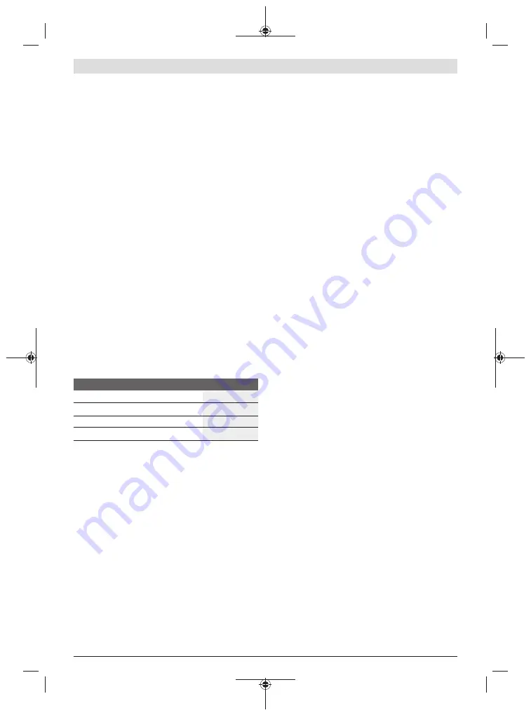 Bosch AdvancedShear 18V-10 Operating Instructions Manual Download Page 65