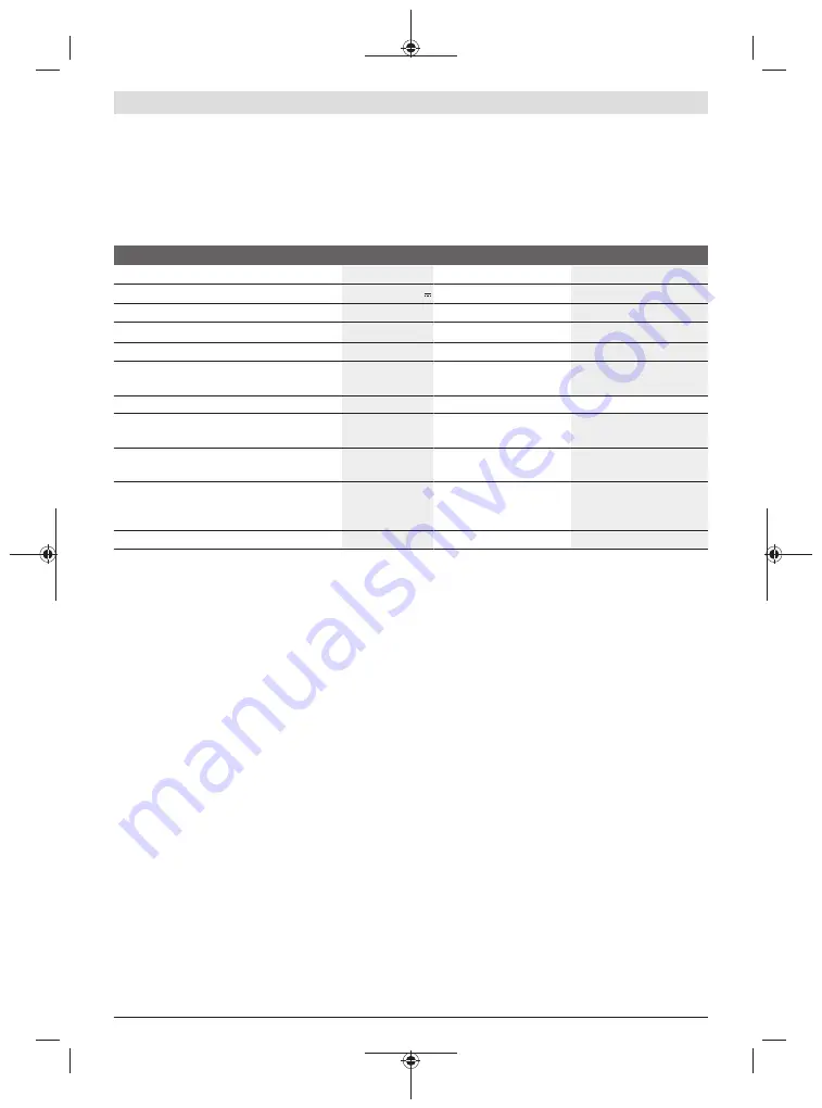 Bosch AdvancedShear 18V-10 Operating Instructions Manual Download Page 168