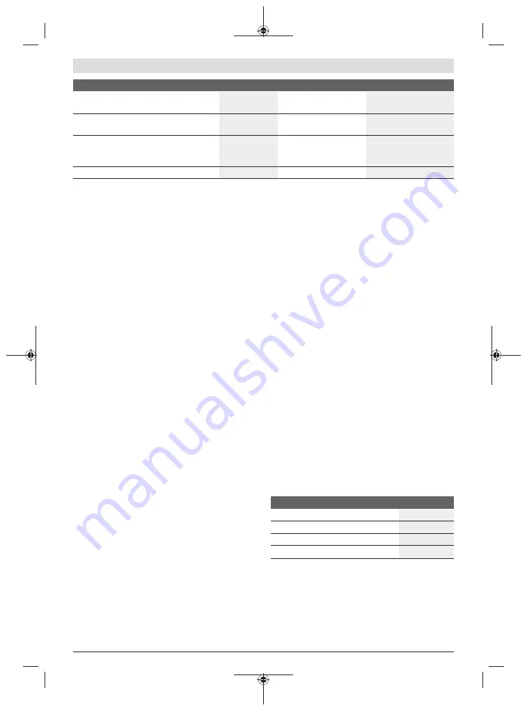 Bosch AdvancedShear 18V-10 Operating Instructions Manual Download Page 187