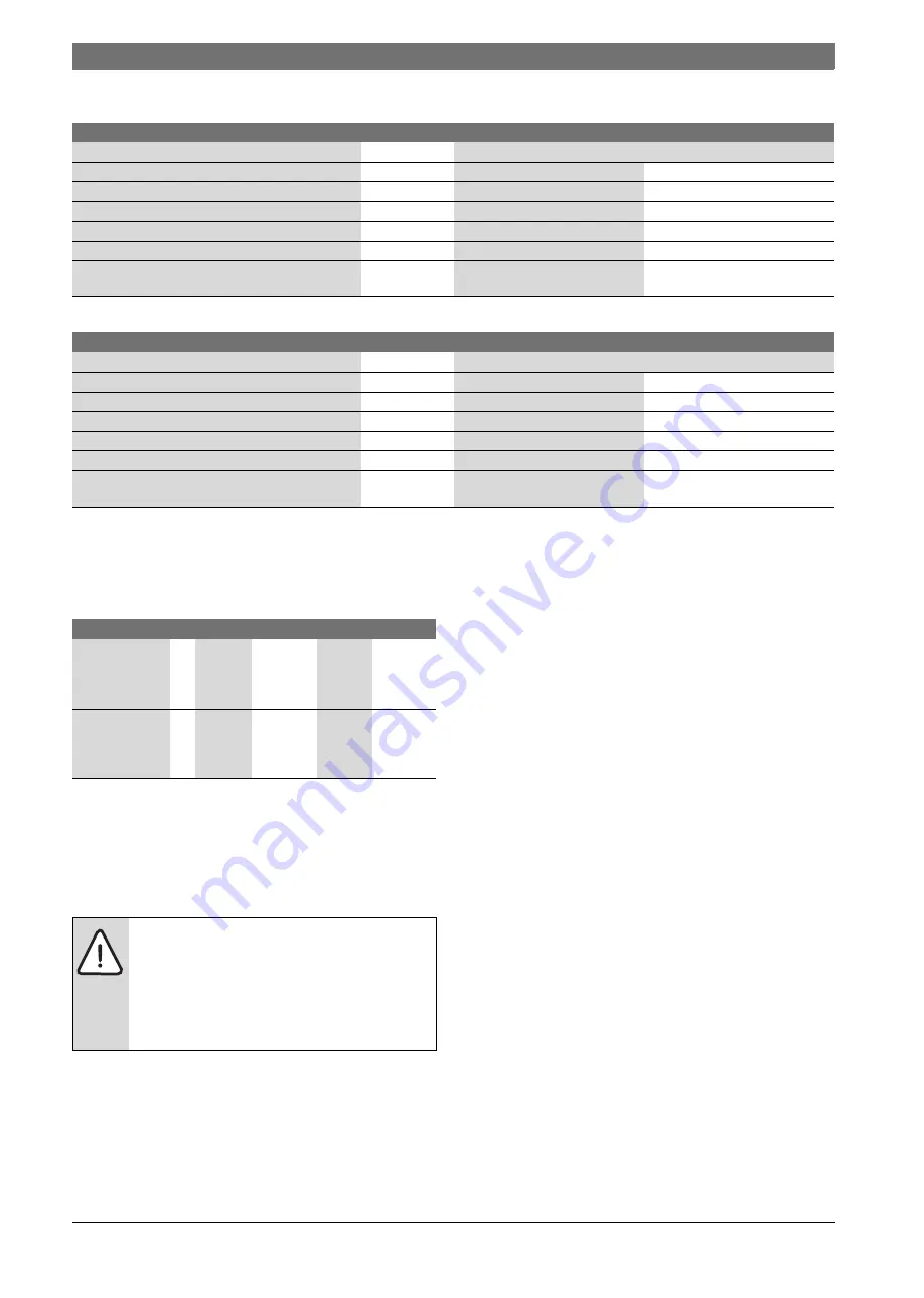 Bosch AGS10-2 Installation And Servicing Instructions Download Page 4