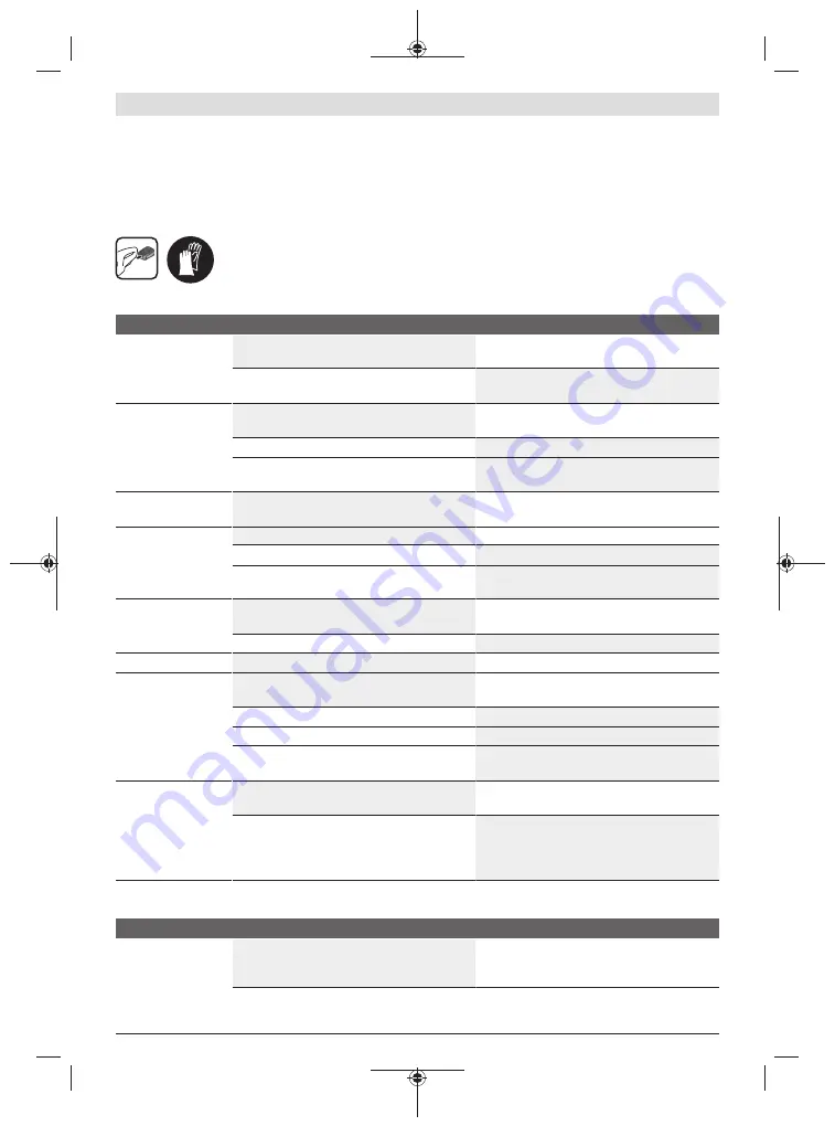 Bosch AHS 48-20 LI Original Instructions Manual Download Page 127