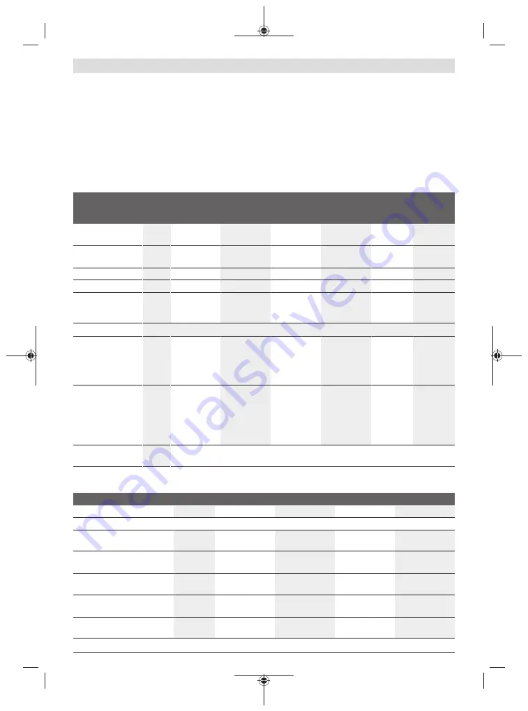 Bosch AHS 48-20 LI Original Instructions Manual Download Page 172