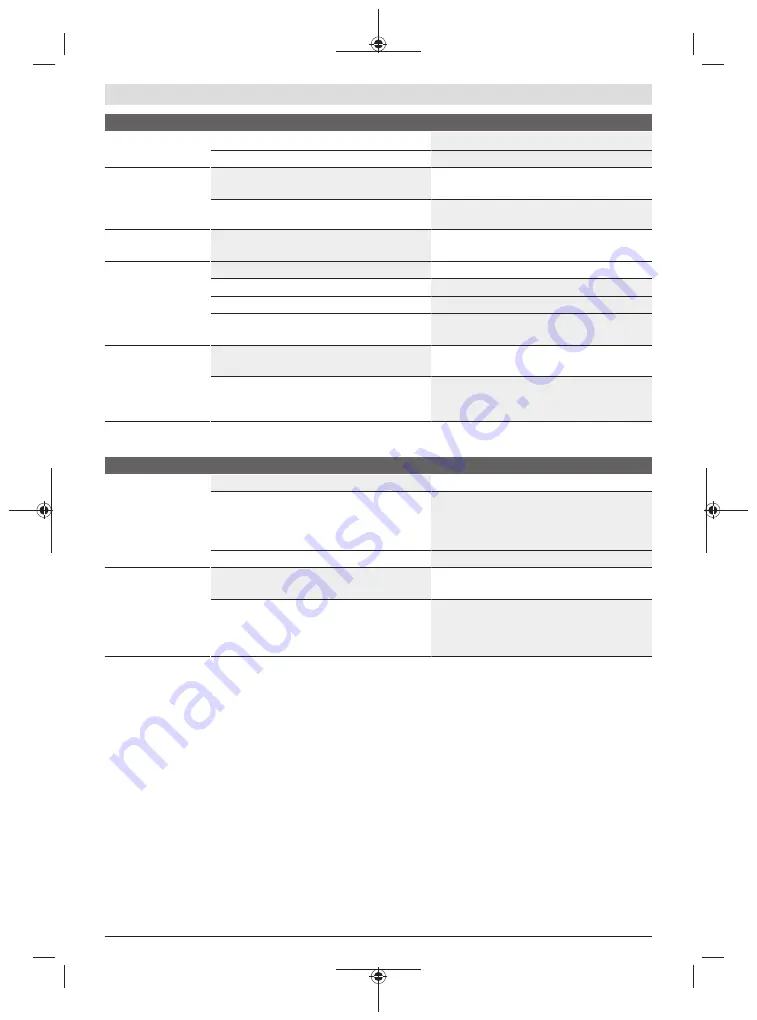 Bosch AHS 48-20 LI Original Instructions Manual Download Page 197