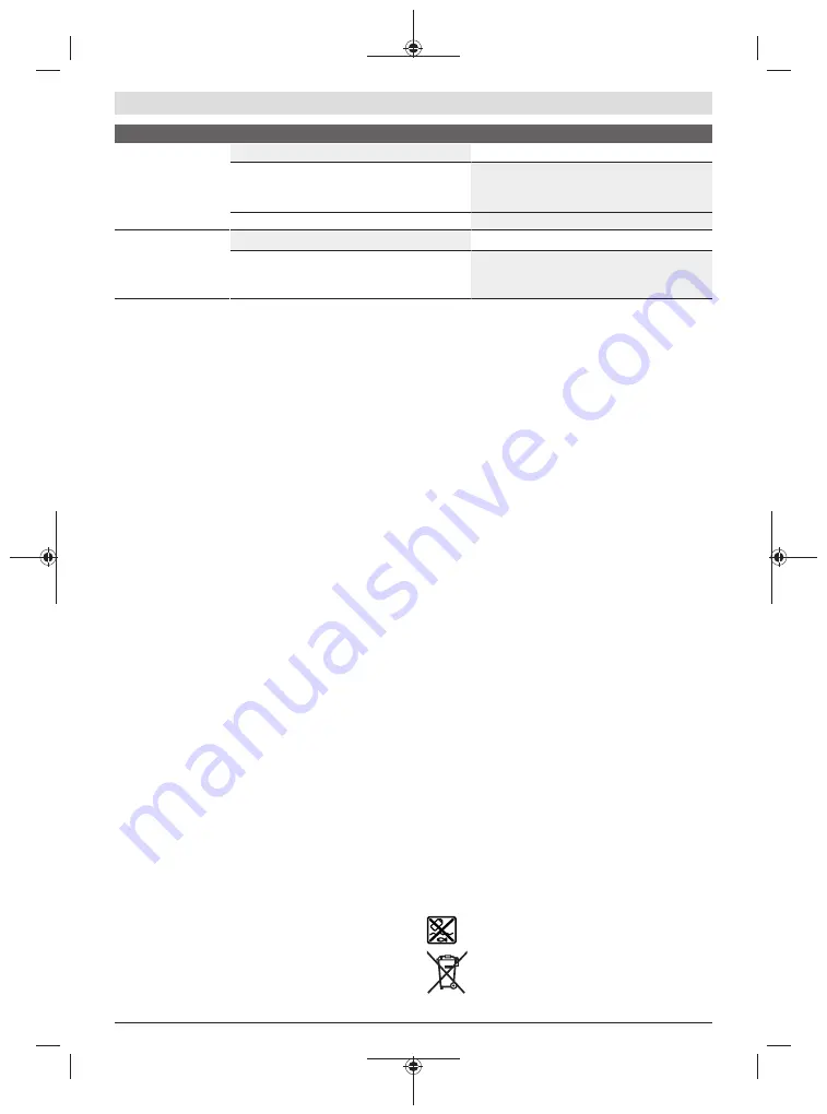 Bosch AHS 48-20 LI Original Instructions Manual Download Page 243