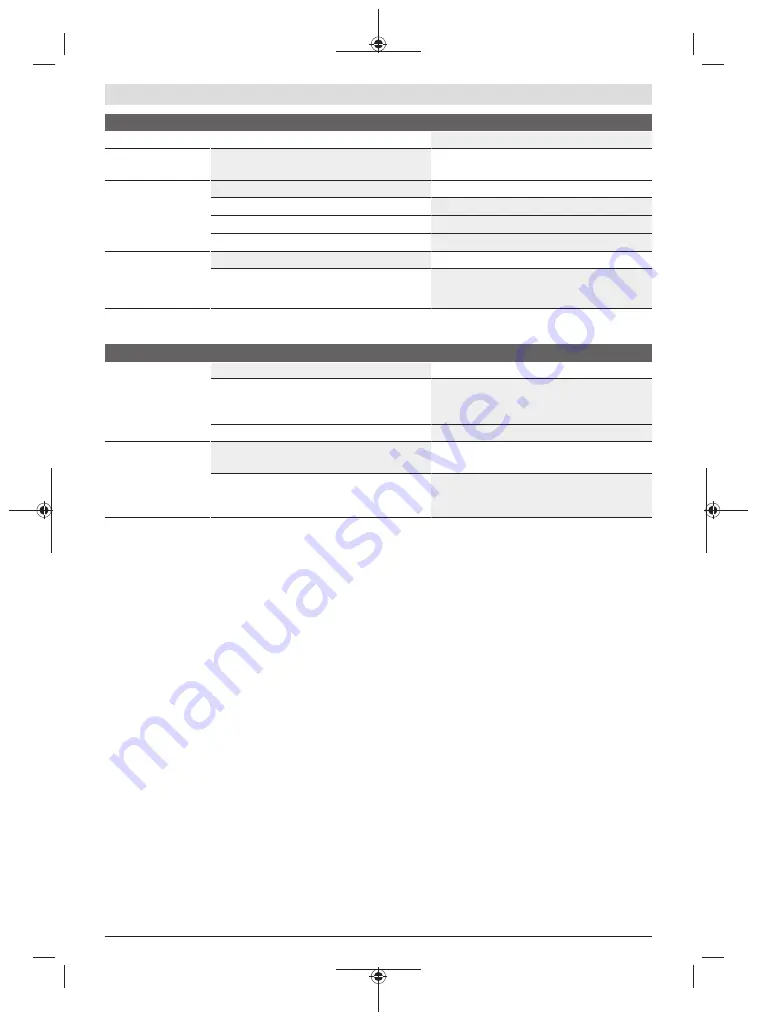 Bosch AHS 48-20 LI Original Instructions Manual Download Page 251