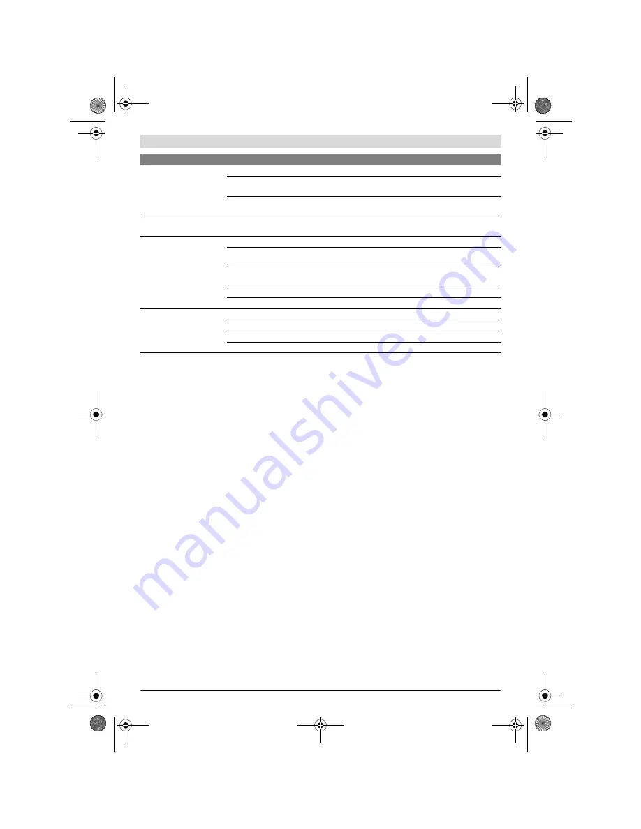 Bosch AKE 30-19 S Original Instructions Manual Download Page 226