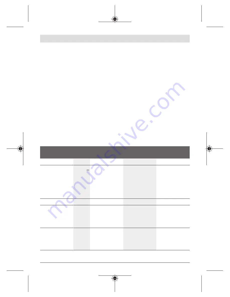 Bosch AL 1815 CV Original Instructions Manual Download Page 139