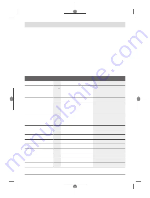 Bosch AL 1830 CV Original Instructions Manual Download Page 20